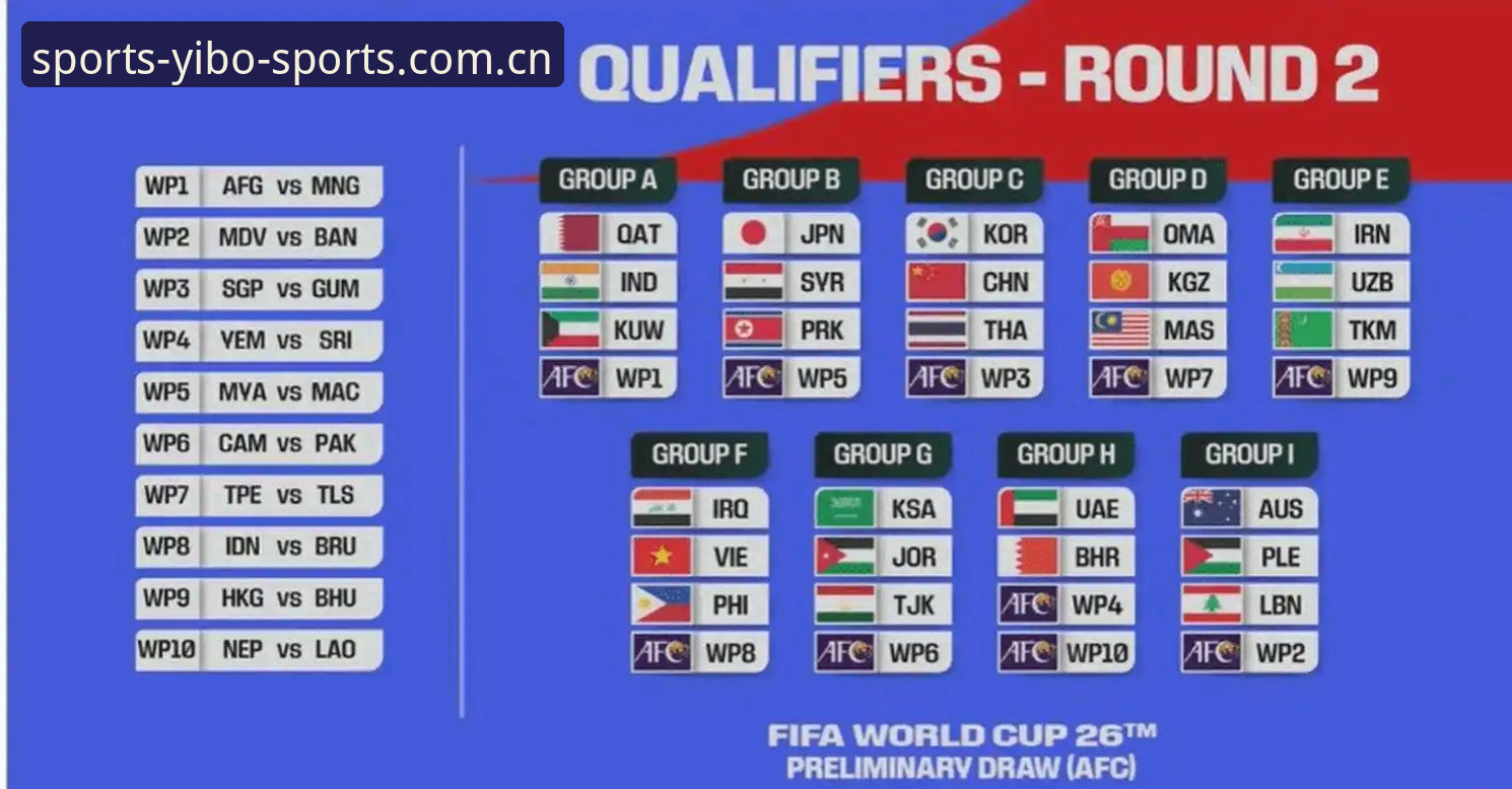 2026世界杯观赛受阻解析：亿博体育平台带你了解签证危机影响