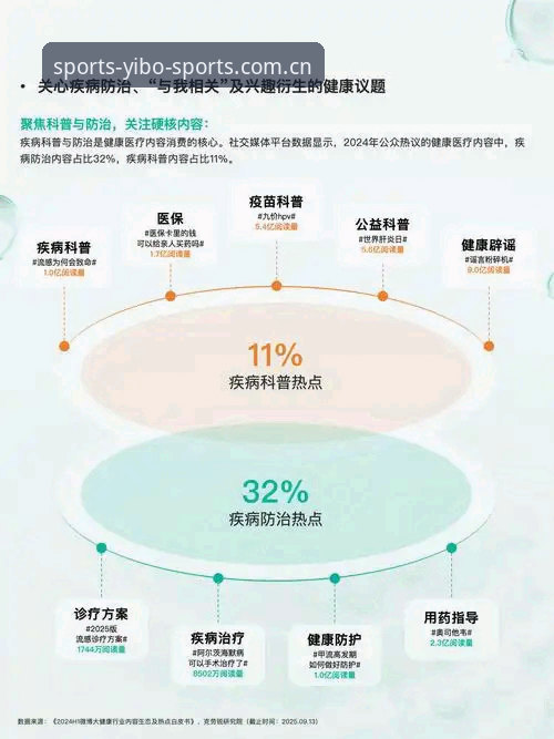 行业观察者亲历：亿博体育一键接入实战经验与2026新版趋势分析